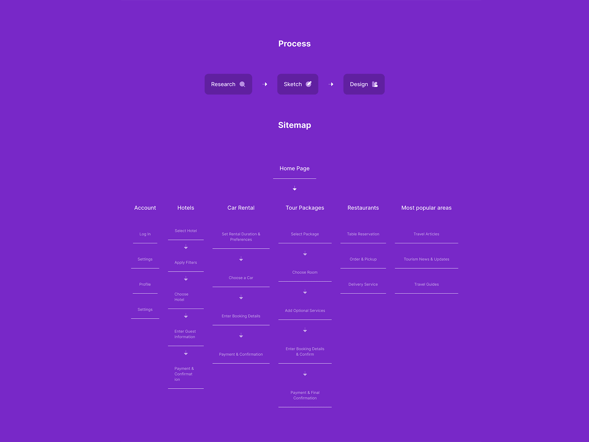 UI Design for Tripwhole Platform